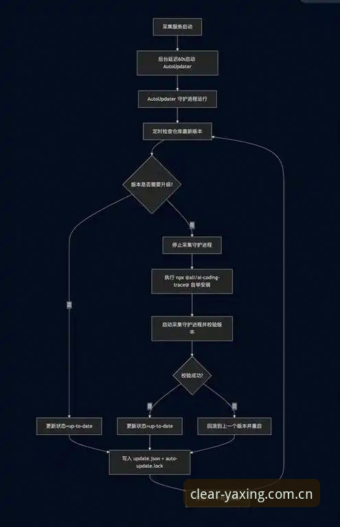 亚星娱乐平台多端适配操作教程：从iOS兼容版到电脑端登录的完整路径